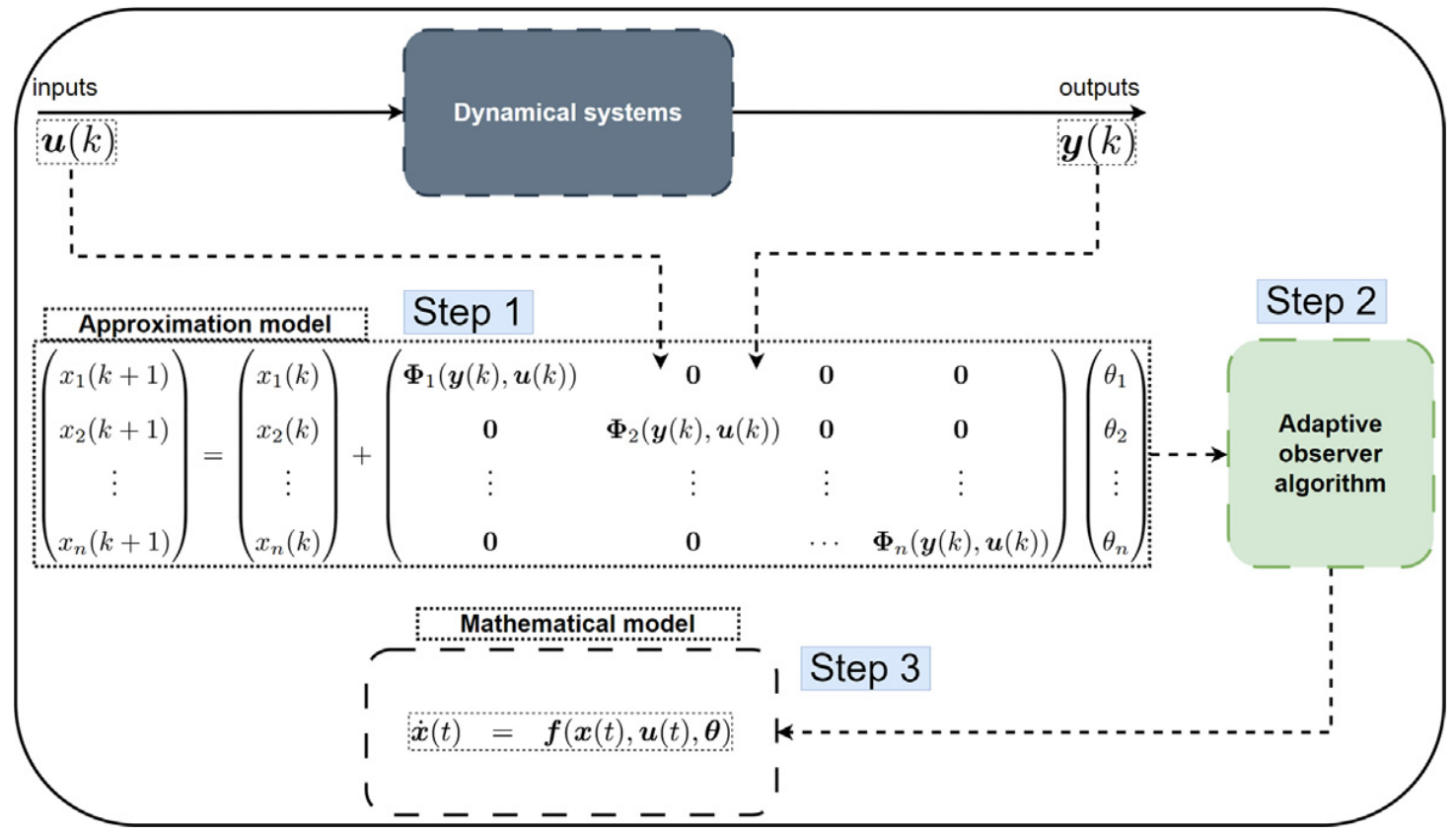 Algorithm