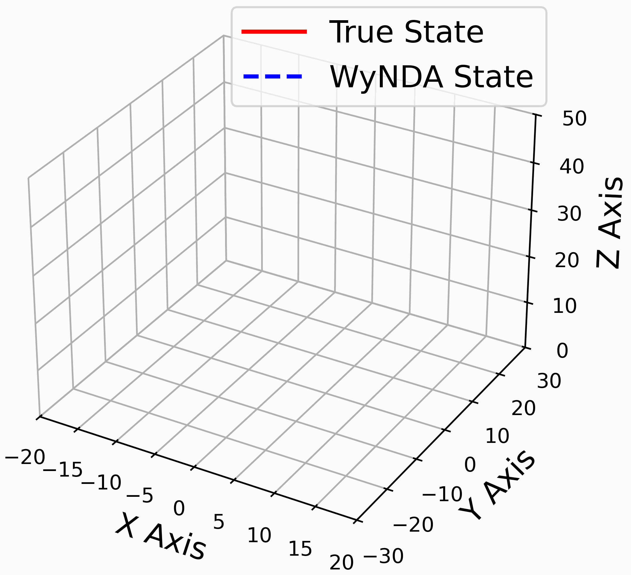 WyNDA
